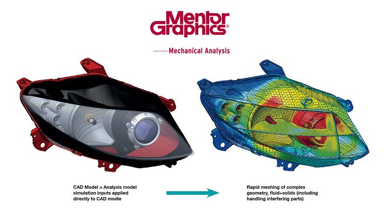 Файл:FloEFD CAD Model.jpg