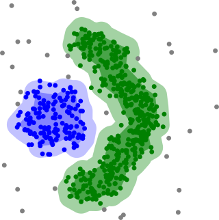 Файл:DBSCAN-density-data.svg