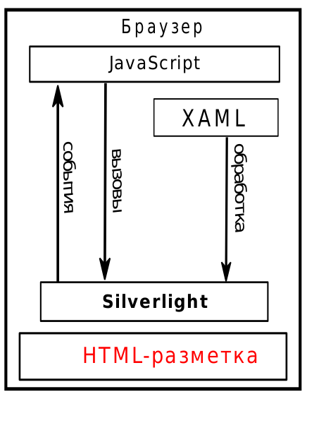 Файл:SilverlightApp.svg