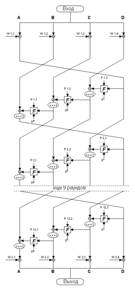 Файл:CLEFIA encryption rus.gif
