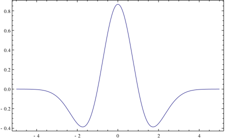 Файл:MexicanHatMathematica.svg