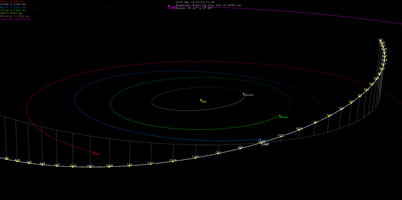 Файл:C46P-orbit.png