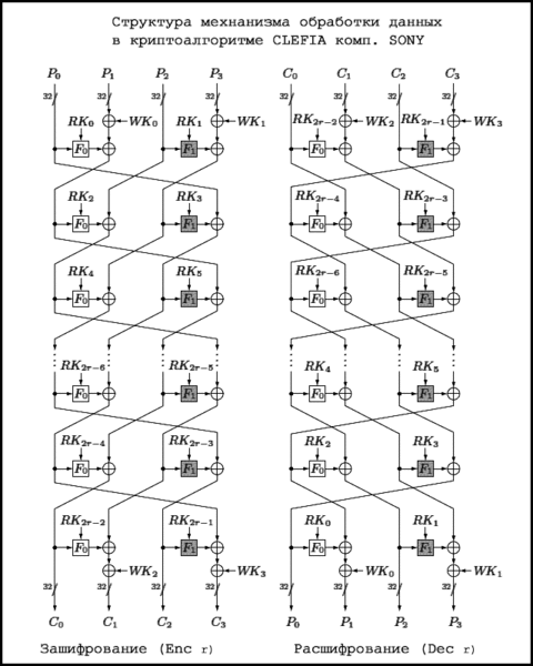 Файл:CLEFIA data processing.gif