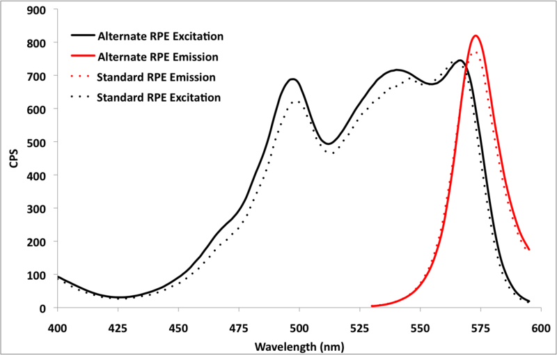 Файл:RPEexemComparison.png