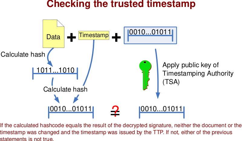 Файл:Checking timestamp.svg