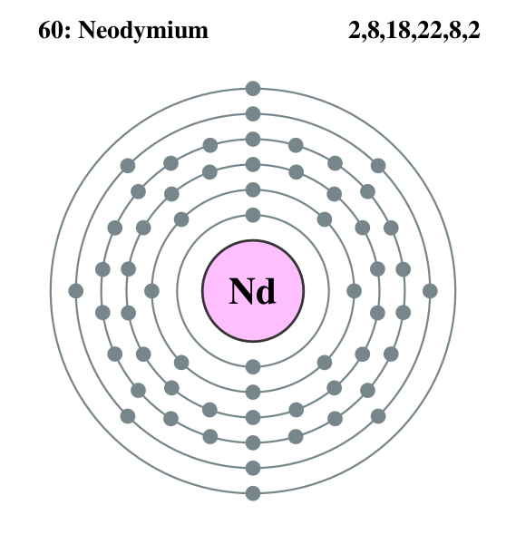 Файл:Electron shell 060 Neodymium.svg