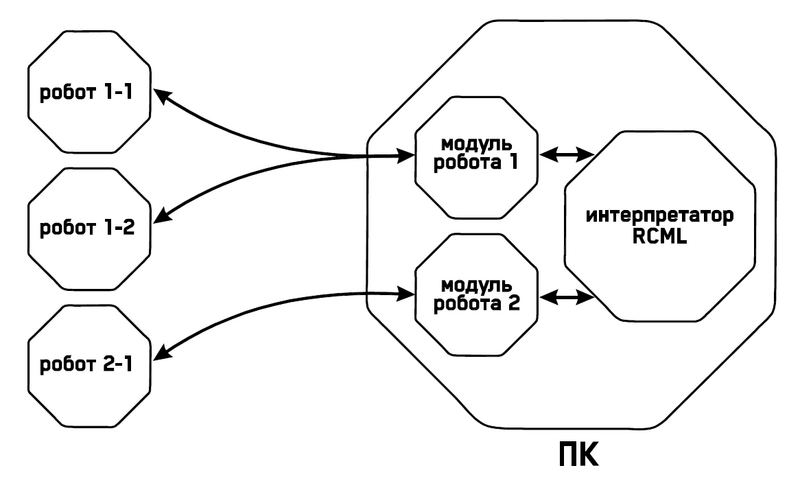 Файл:RCML modules.png