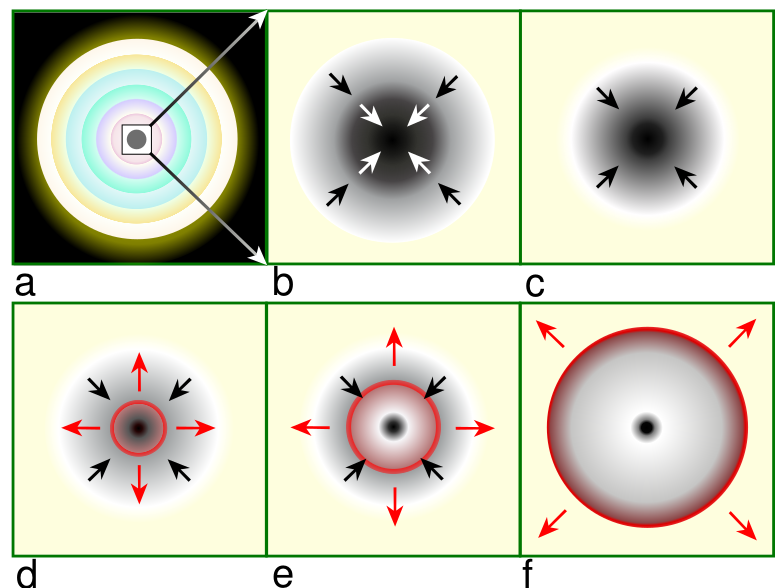 Файл:Core collapse scenario.svg