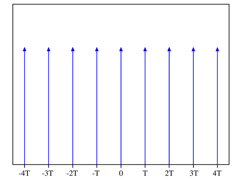 Файл:DiracComb.png