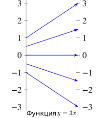 Файл:Function-diagrams1.svg
