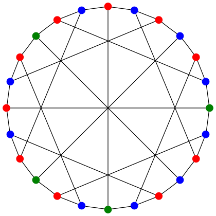 Файл:McGee graph 3COL.svg