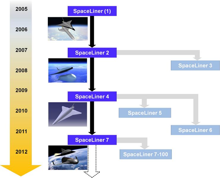 Файл:SpaceLiner Development.jpg