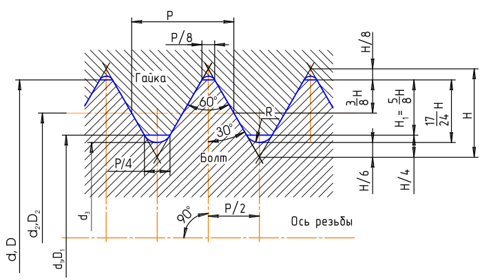 Файл:Thread M.svg