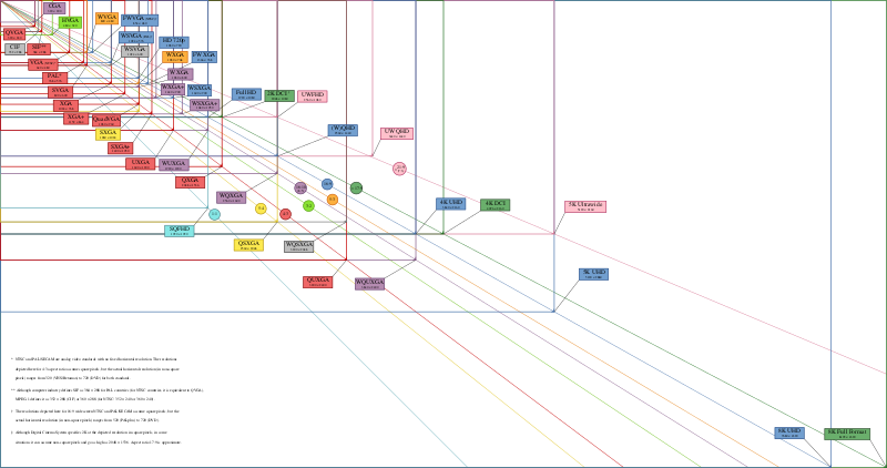 Файл:Vector Video Standards8.svg