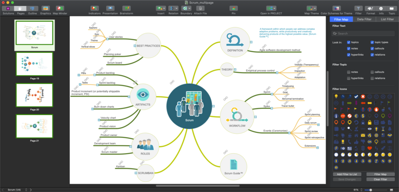 Файл:Construction-project-mind-map.png
