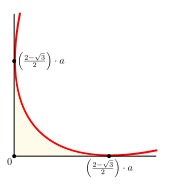 Файл:Reuleaux shape corner.svg