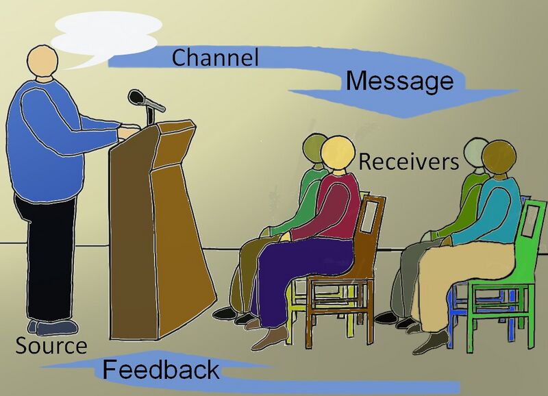 Файл:Transactional comm model.jpg