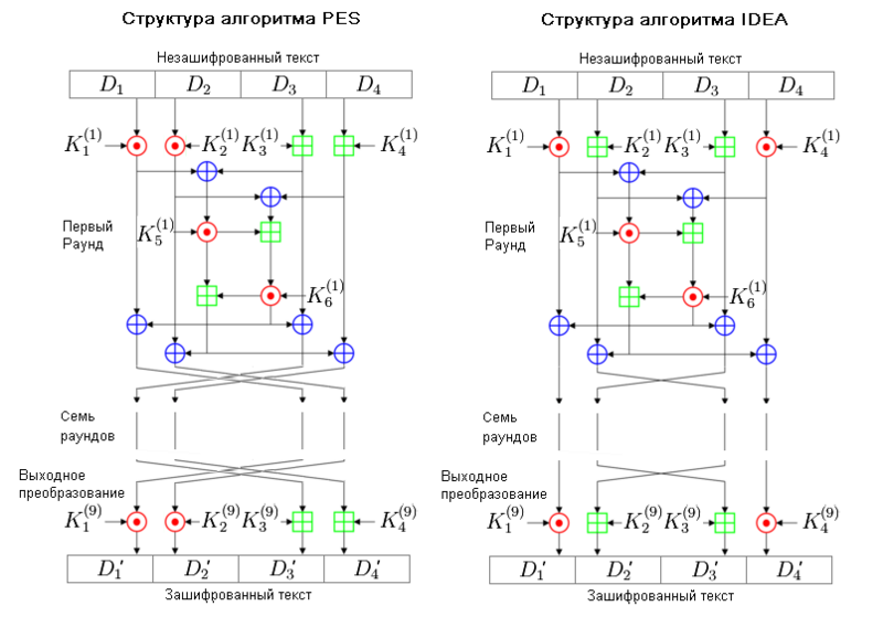 Файл:PES IDEA.png