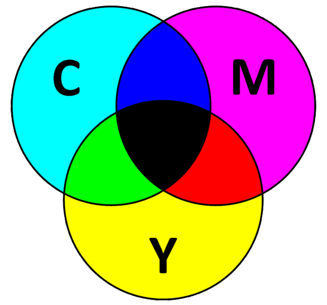 Файл:CMYK Substractive Model.gif