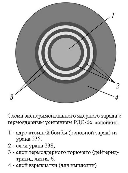 Файл:RDS-6c--.jpg