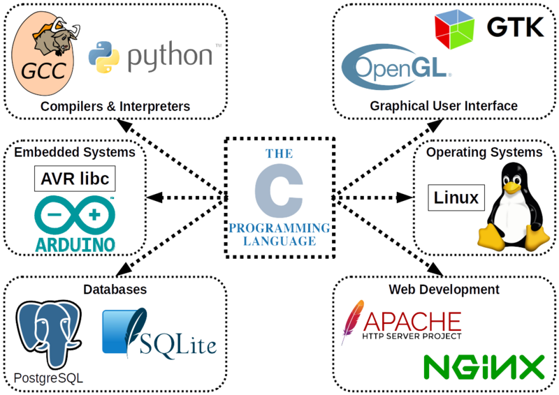 Файл:The C Programming Language.png