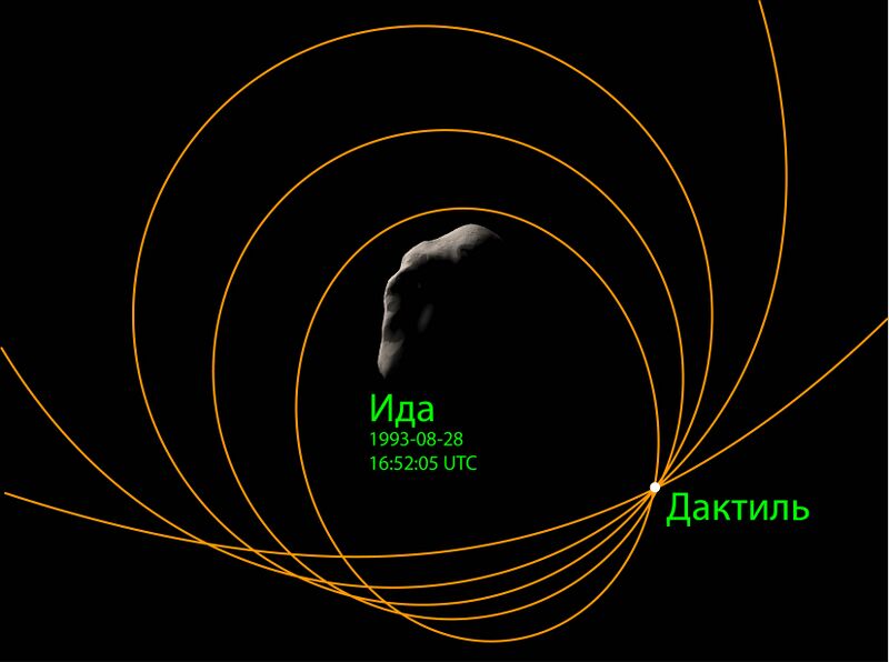 Файл:20090321064017!Dactyl potential orbits.jpg