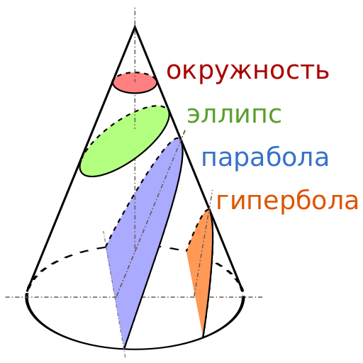 Файл:Conic Sections.svg