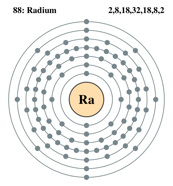 Файл:Electron shell 088 Radium.svg