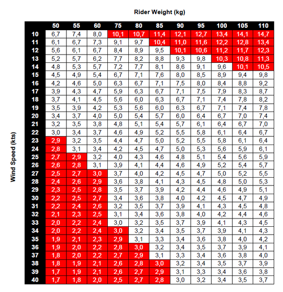 Файл:Sail Size Selection Table.png
