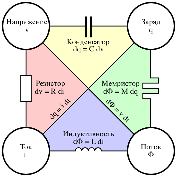 Файл:Two-terminal non-linear circuit elements-ru.svg