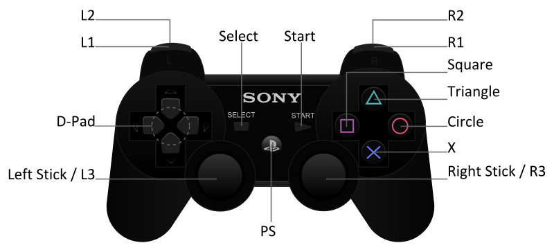 Файл:Dualshock3 Layout.svg