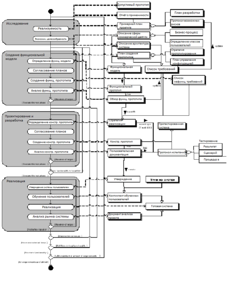 Файл:Processdata-DSDM-ru.png