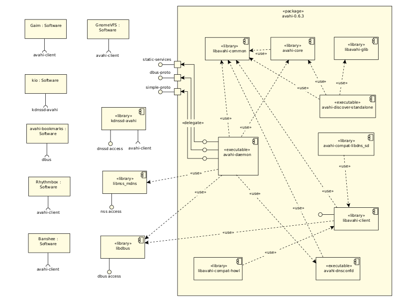 Файл:Avahi-Architecture-Overview.svg