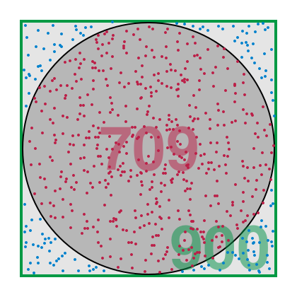Файл:Circle area Monte Carlo integration.svg