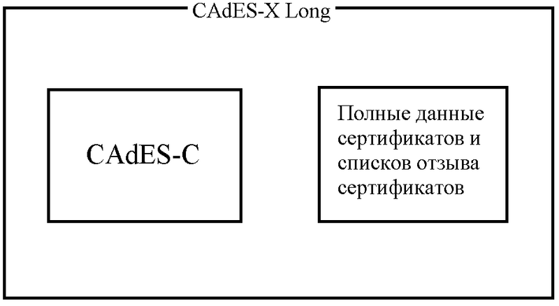 Файл:CAdES-X Long.png