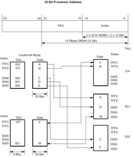 Two-Way Set Associative Cache