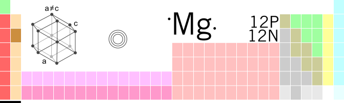 Файл:Mg-TableImage.svg