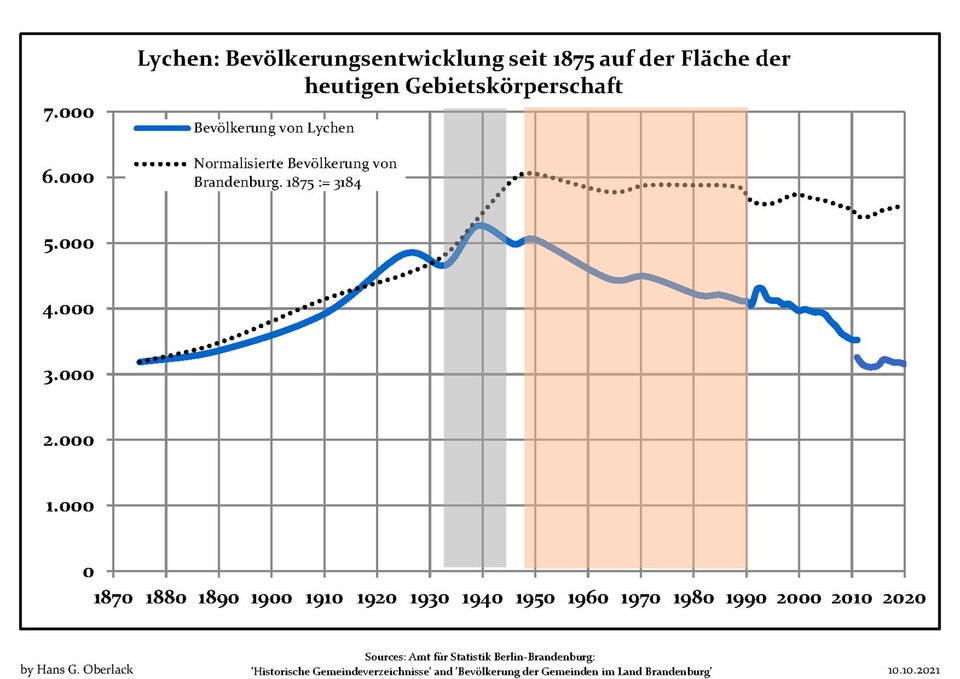 Файл:Bevölkerungsentwicklung Lychen.pdf