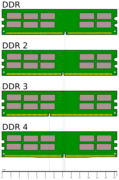 Файл:Desktop DDR Memory Comparison.svg