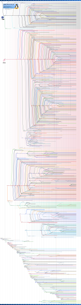 Файл:Linux Distribution Timeline.svg