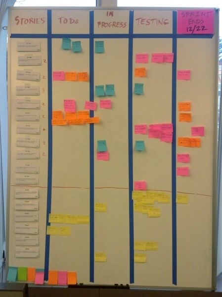 Файл:Scrum task board.jpg