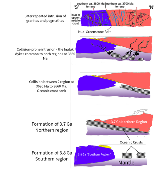 Файл:Isua evolutionry.png