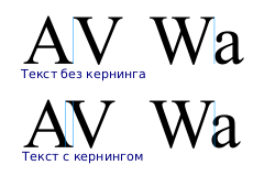 Файл:Kerning.svg