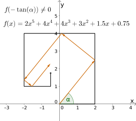 Файл:Lill method2.svg