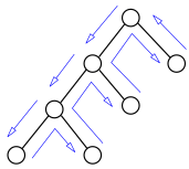 Файл:Backtracking-no-backjumping.svg