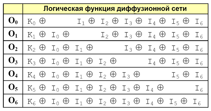 Файл:Diffusion network logic function.png