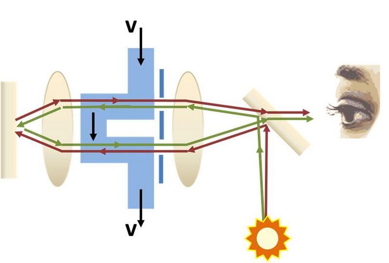 Файл:Fizeau interferometer.JPG