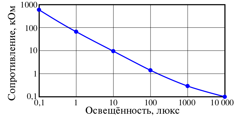 Файл:LDR-ru.svg
