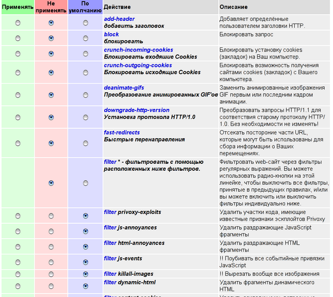 Файл:Privoxy-actionsfile-editor.png