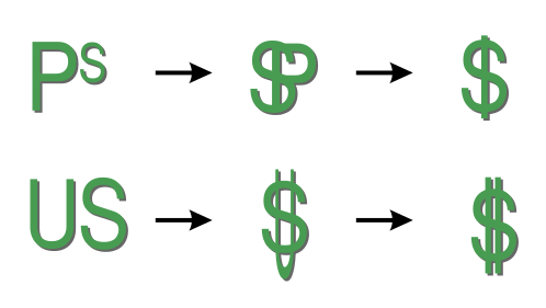 Файл:Dollar Symbol Evolution.svg